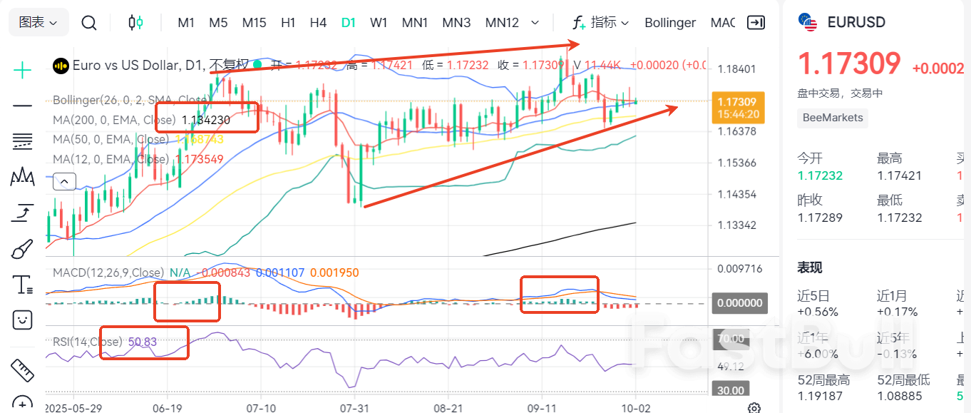 Inflation Rebounds! Risks Lurking in the Euro?_1