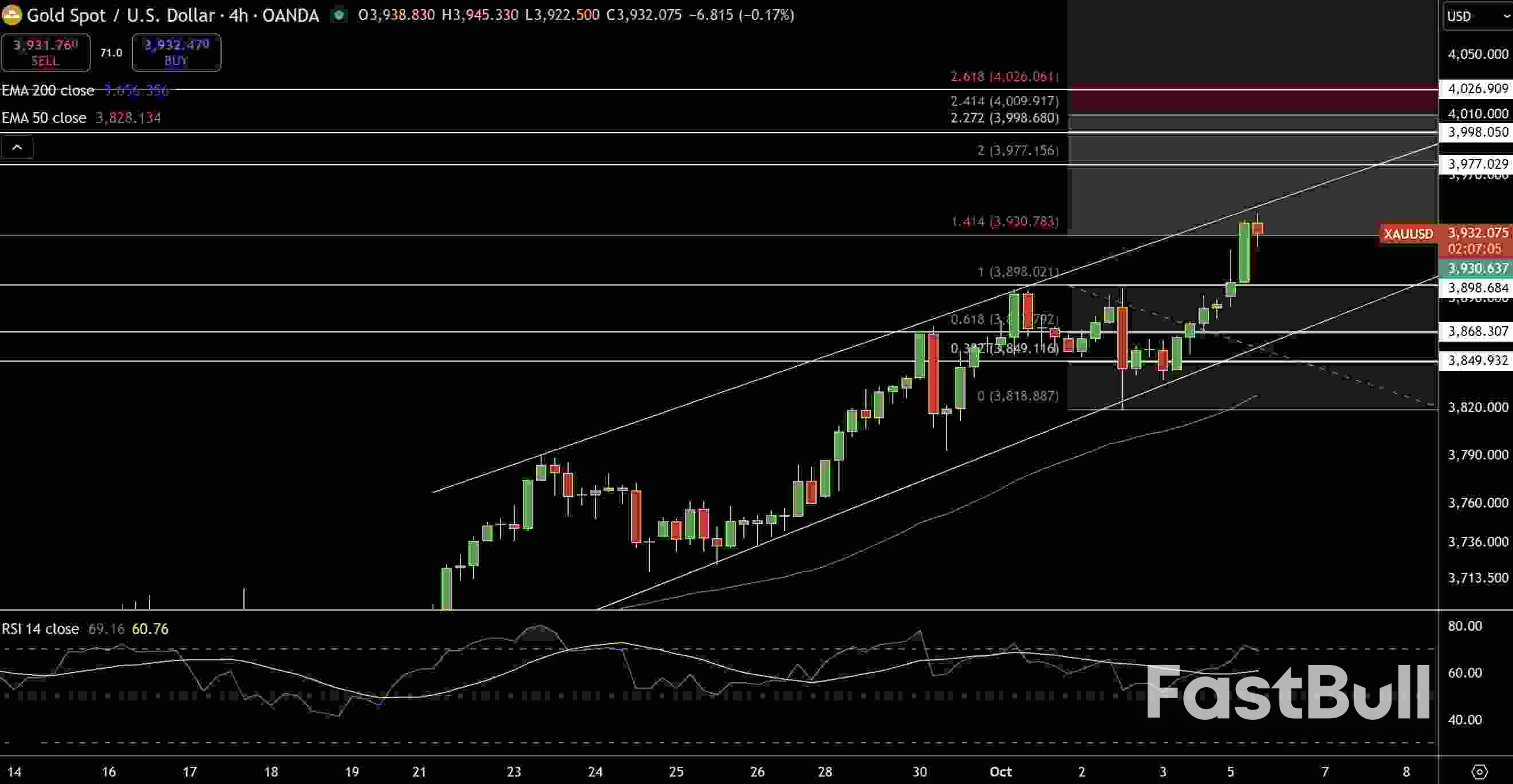 Gold (XAUUSD) & Silver Price Forecast: $4,000 and $50 Targets in Sight Amid Fed Shift_1