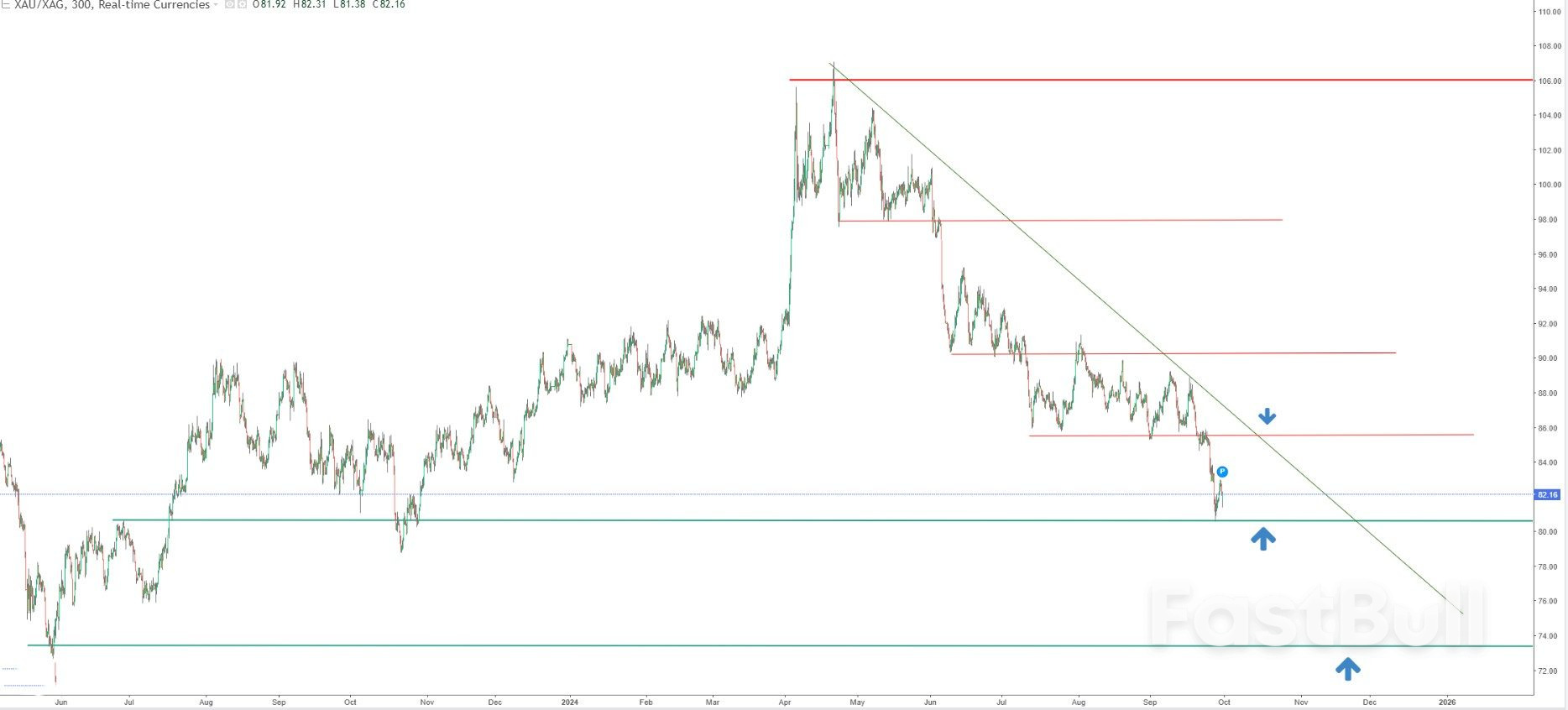 Silver Bulls Incar Target Historis $50 karena Kebijakan Fed dan Meningkatnya Permintaan Memicu Reli_2