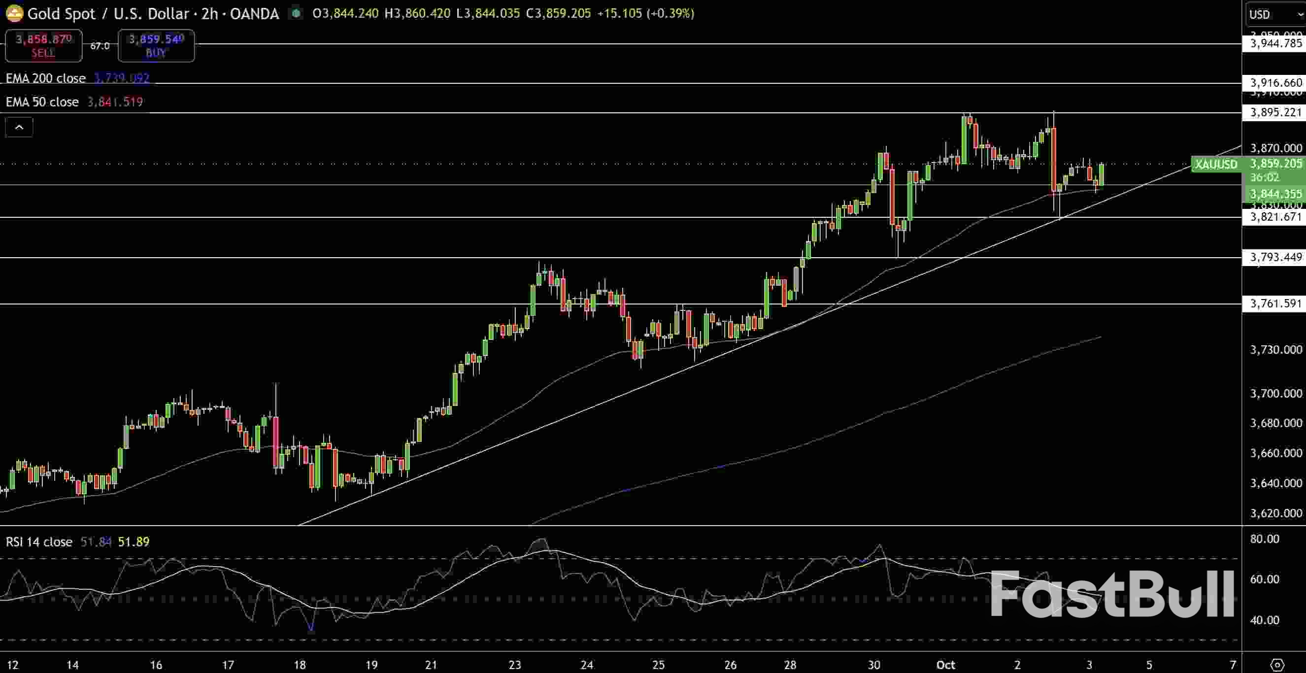 Gold (XAUUSD) & Silver Price Forecast: Risk-On Sentiment Tests Safe-Haven Demand_1