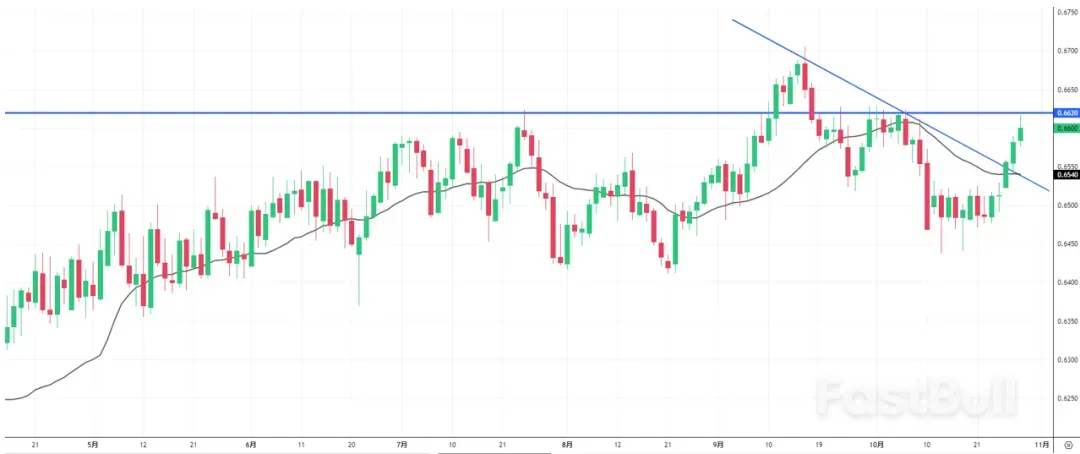 走到關口的人民幣和澳元，只欠APEC會議的東風_1