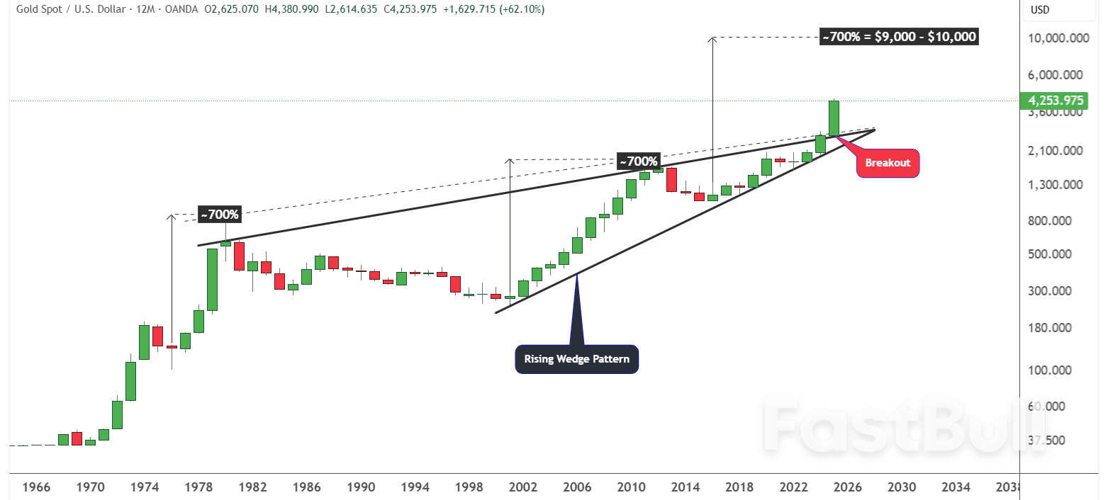 What Could Possibly Stop This Gold Rally? Drivers and Headwinds Behind 2025’s Record Surge_9 What Could Possibly Stop This Gold Rally? Drivers and Headwinds Behind 2025’s Record Surge_9