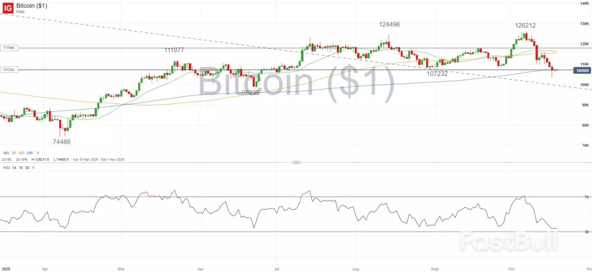 Market navigator: week of 20 October 2025_3