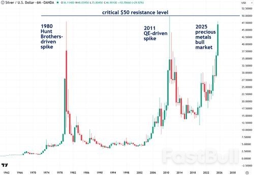 هل الفضة على وشك الانهيار كما حدث في عام 1980؟ 2011_1 هل الفضة على وشك الانهيار كما حدث في عام 1980؟ 2011_1