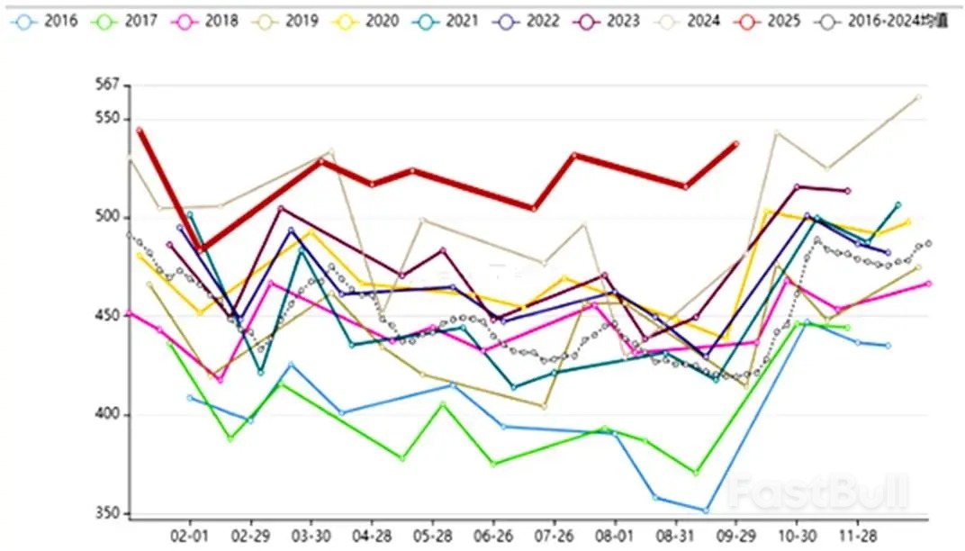 大豆市場在期待什麼？ _1