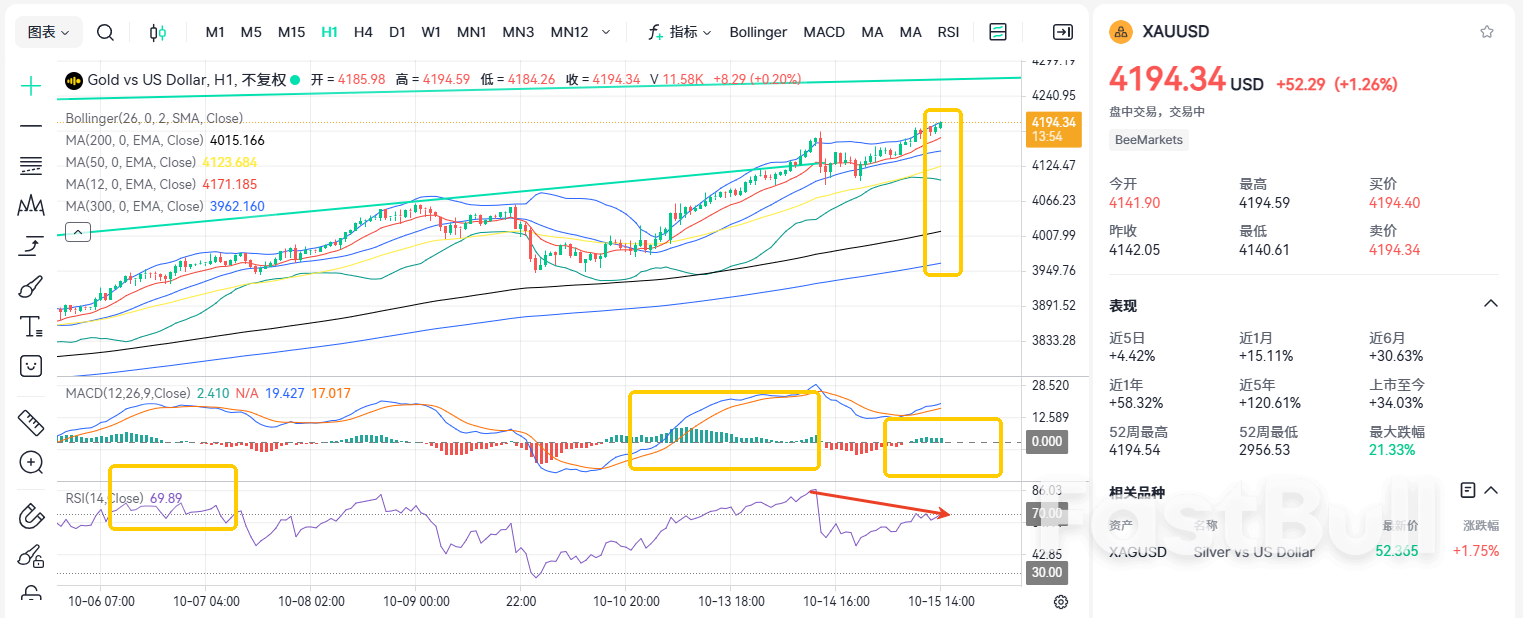 突破4200！黄金下一个目标5000？_1