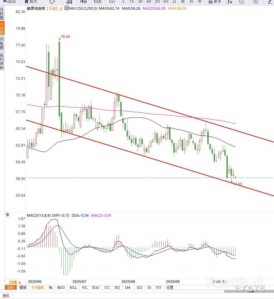 美联储“应急资金池”突现巨额提款，流动性拐点已至？ - FastBull
