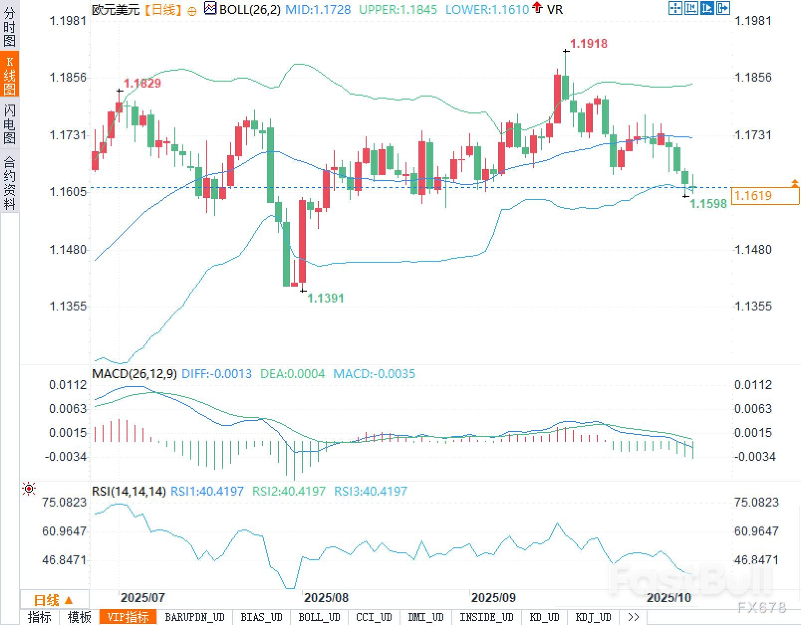 鲍威尔话未出，市场已先退：欧元/美元还能靠什么反攻？_1