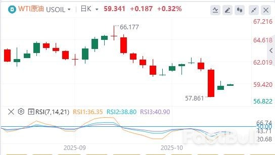 美联储“新人”支持今年再降息两次，国际现货黄金单日暴涨100美元_5