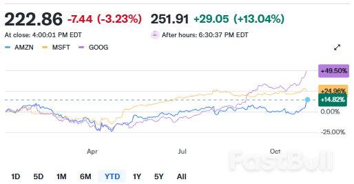 Amazon Q3 Earnings Beat on top and Bottom Lines as AWS Growth Sends Stock Higher_1 Amazon Q3 Earnings Beat on top and Bottom Lines as AWS Growth Sends Stock Higher_1