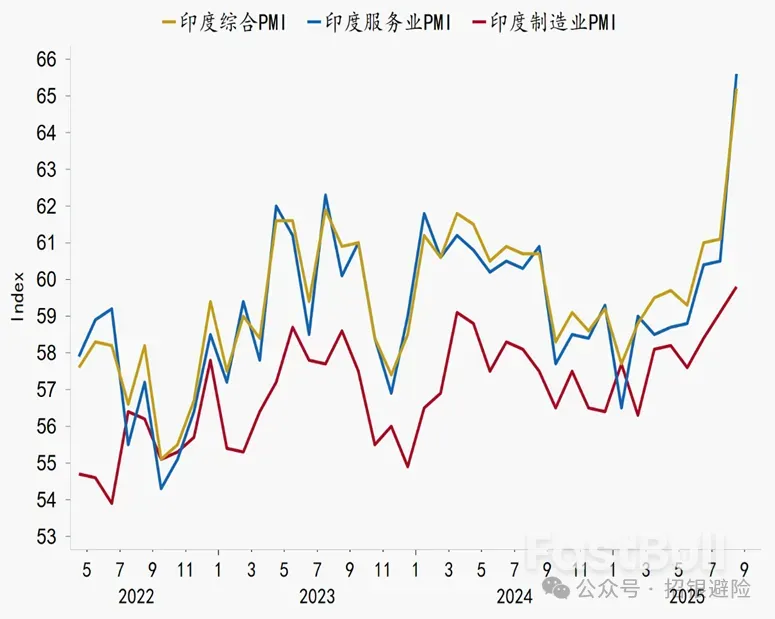 印度卢比兑美元会继续贬值吗？_3