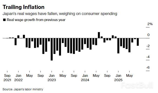 日本薪资增长骤然失速，高市早苗上任先迎“冰冷现实”_1