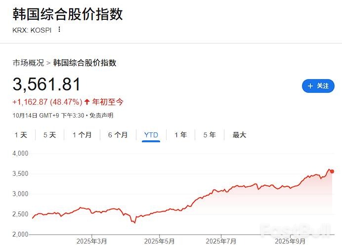 四大“超级周期”与“制度改革”——韩国股市的涨幅才开始？_1
