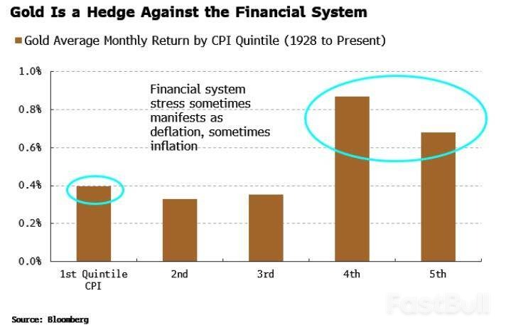 黄金的“疯狂上涨”预示着“更大的事情”正在发生_2