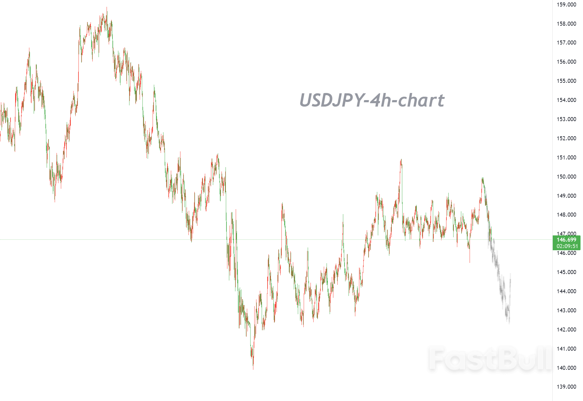 Macro and Momentum Factors Support Yen’s Strong Rebound_1