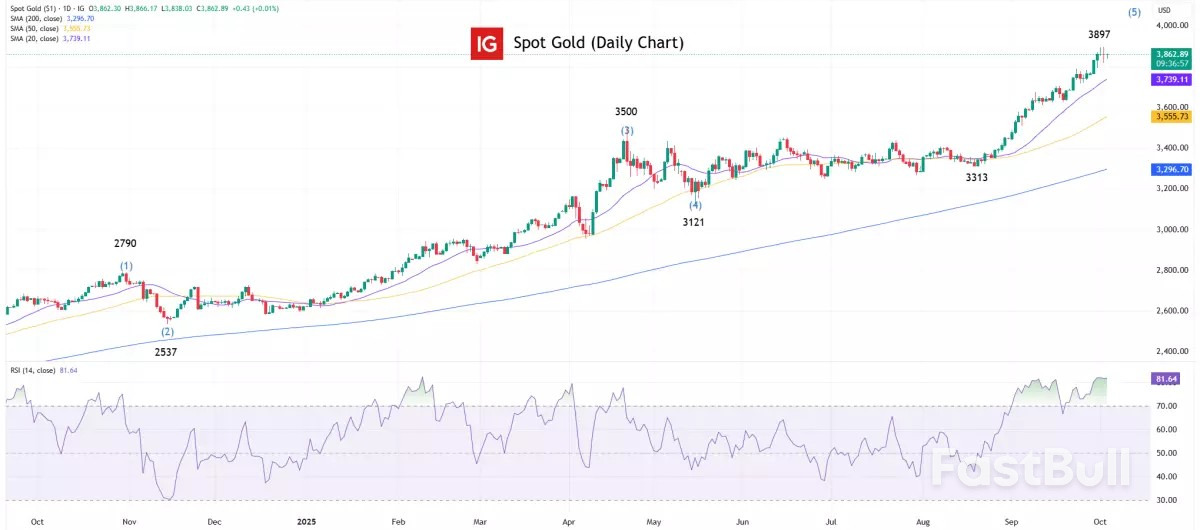 ดัชนีนำทางตลาด: สัปดาห์ที่ 6 ตุลาคม 2568_3