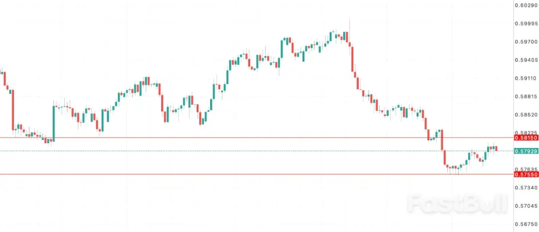 纽币NZDUSD多空激战：新西兰商业信心回暖≠GDP复苏_1