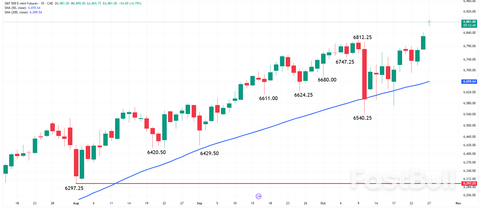 Nasdaq 100 and S&P500: U.S.-China Trade Truce Hopes Trigger Risk Bid Across U.S. Indices_1 Nasdaq 100 and S&P500: U.S.-China Trade Truce Hopes Trigger Risk Bid Across U.S. Indices_1