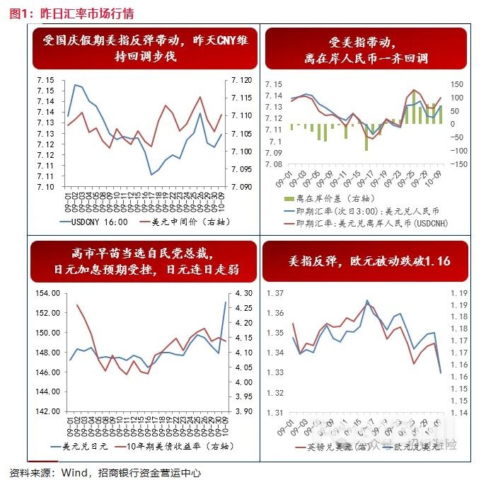 美国政府关门：还有哪些关注点？_4