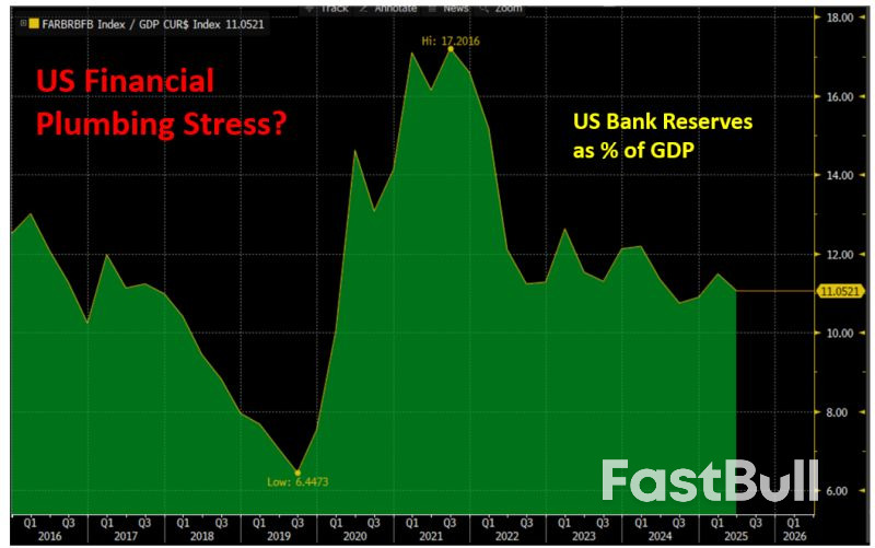 Are US Bank Reserves Becoming Too Scarce?_1