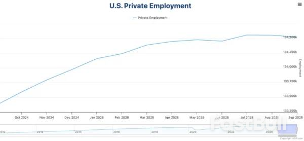 كيف يمكن للمستثمرين والتجار تقييم سوق العمل الأمريكي في ظل إغلاق مكتب إحصاءات العمل؟ كيف يمكن للمستثمرين والتجار تقييم سوق العمل الأمريكي في ظل إغلاق مكتب إحصاءات العمل؟
