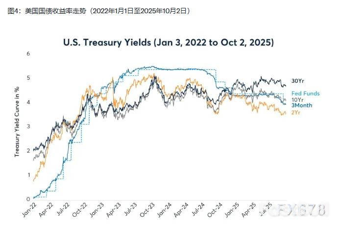 美联储降息通道是否已经开启?从历史中探寻利率走向_5 美联储降息通道是否已经开启?从历史中探寻利率走向_5