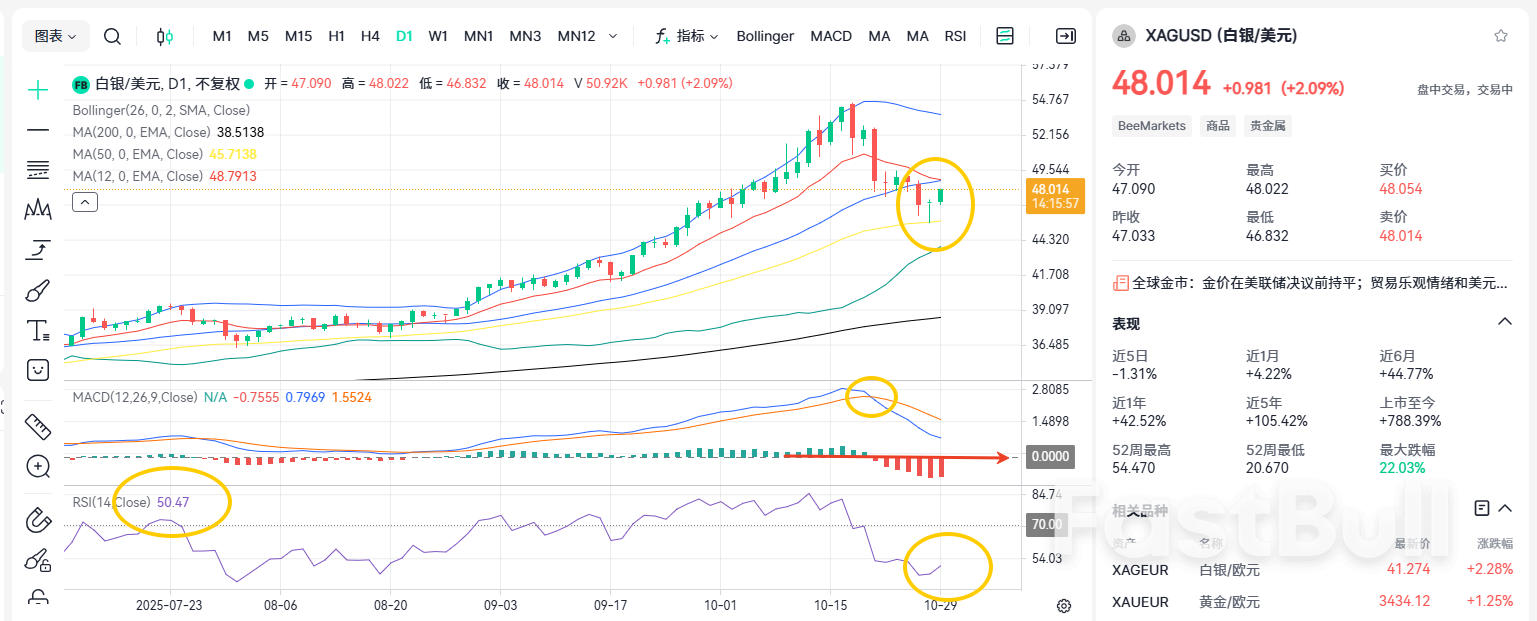 重回48关口!白银目标剑指60?_1 重回48关口!白银目标剑指60?_1