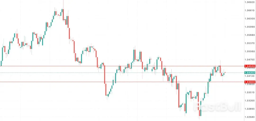 央行分歧加剧！英镑正面临双重挑战！_1
