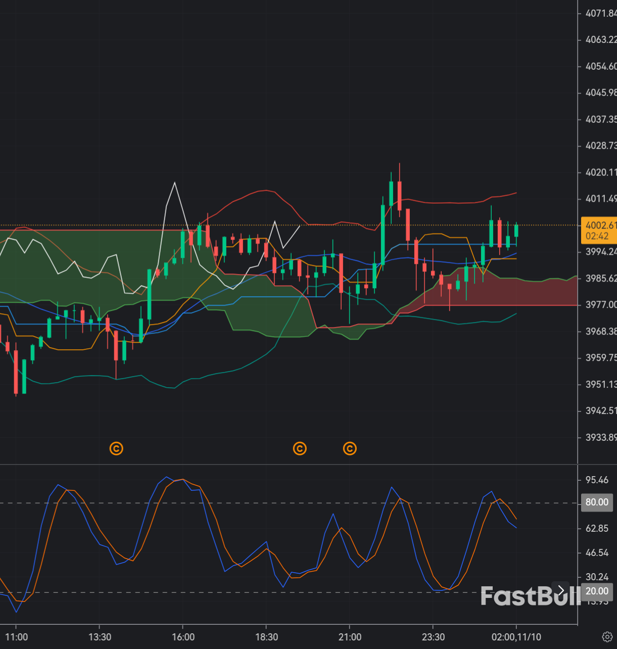 XAU/USD Faces Short-Term Bearish Pressure_1 XAU/USD Faces Short-Term Bearish Pressure_1