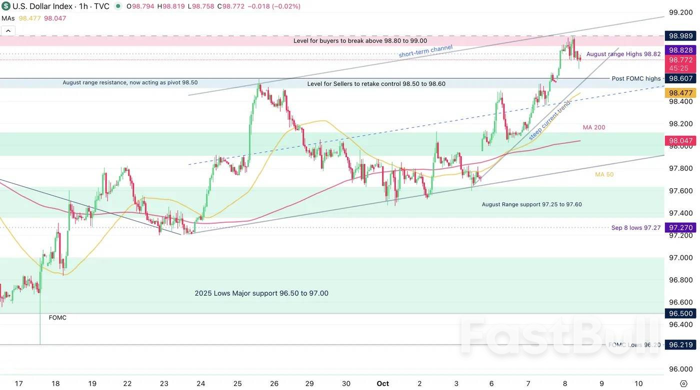 Who said that the USD and Gold can't rally together?_3