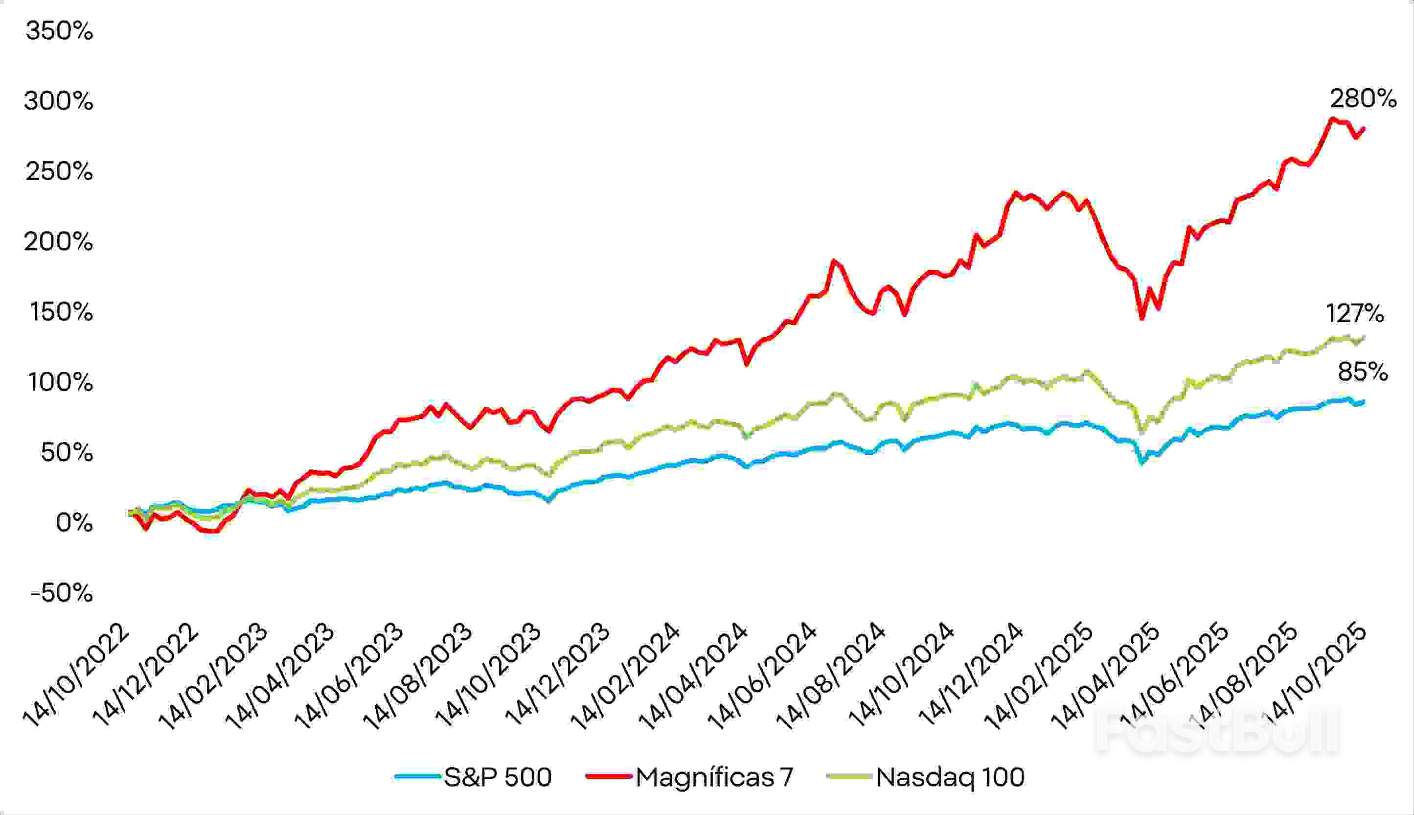 The AI Fever: Bubble or Will It Keep Rising?_1 The AI Fever: Bubble or Will It Keep Rising?_1