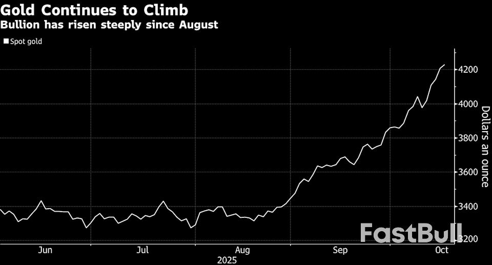 Gold Climbs to Record on US-China Tensions and Fed Rate-Cut Bets_1