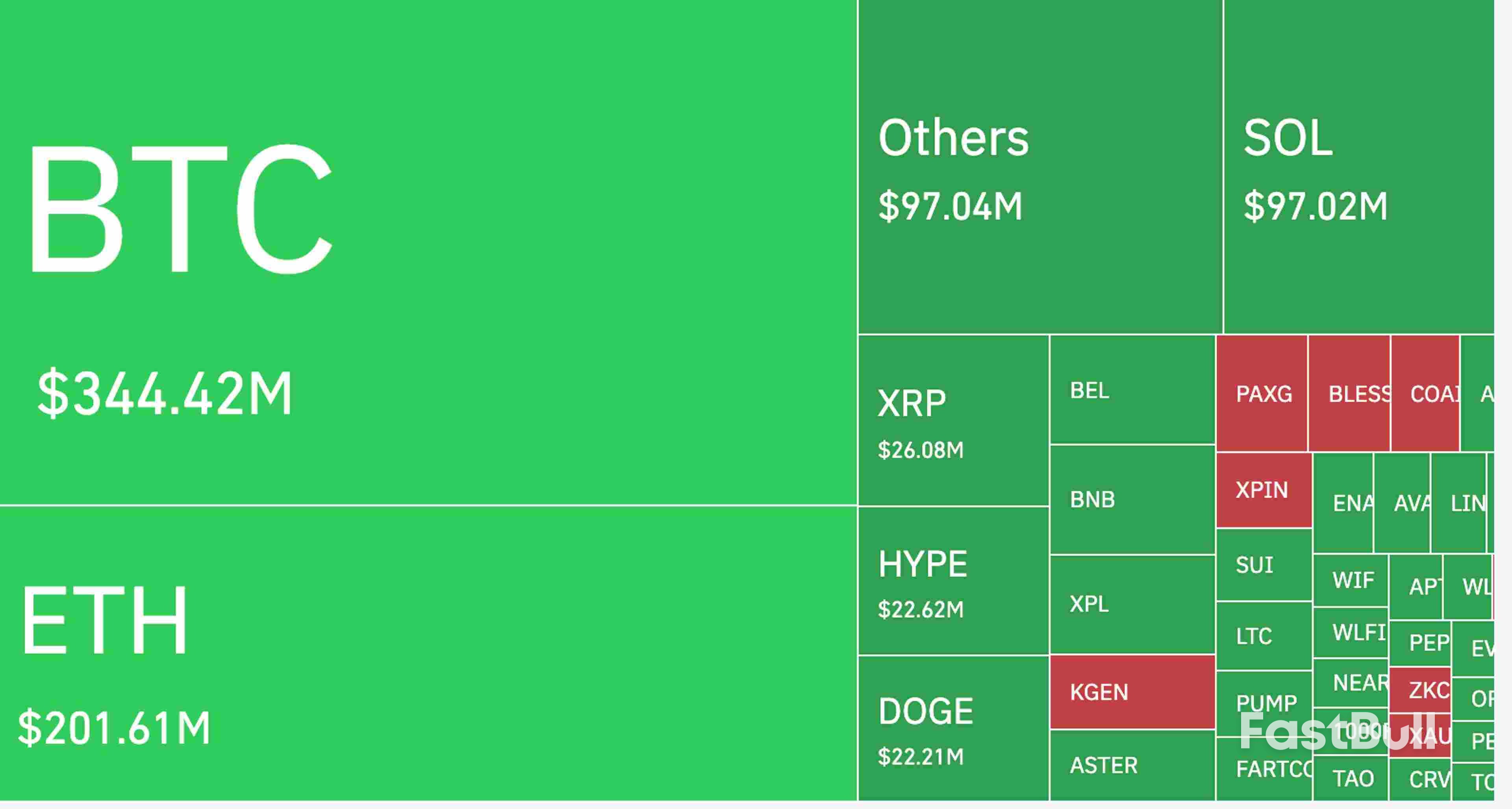 Bitcoin Loses $106K As Bullish Crypto Bets Rack Up $800M In Liquidations_1