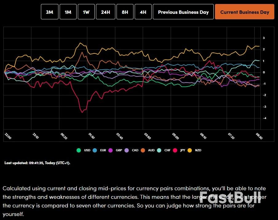 ตลาดวันนี้: GDP จีนพุ่งสูง, ความเชื่อมั่นต่อข้อตกลงสหรัฐฯ-จีนเพิ่มขึ้น, ทองคำทรงตัว ขณะที่ดัชนี FTSE 100 ขยับสูงขึ้นเล็กน้อย_1