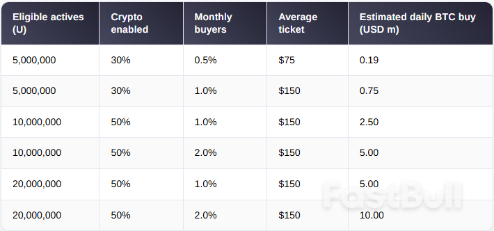 การชำระเงินด้วย Bitcoin ของสหรัฐฯ เริ่มเป็นจริงแล้ว: รางค้าปลีกอาจผลักดัน 2 ล้านเหรียญต่อวันบนเครือข่าย_1