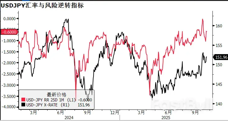 日本政壇迎來雙女將，日圓貶值何時是頭？ _7