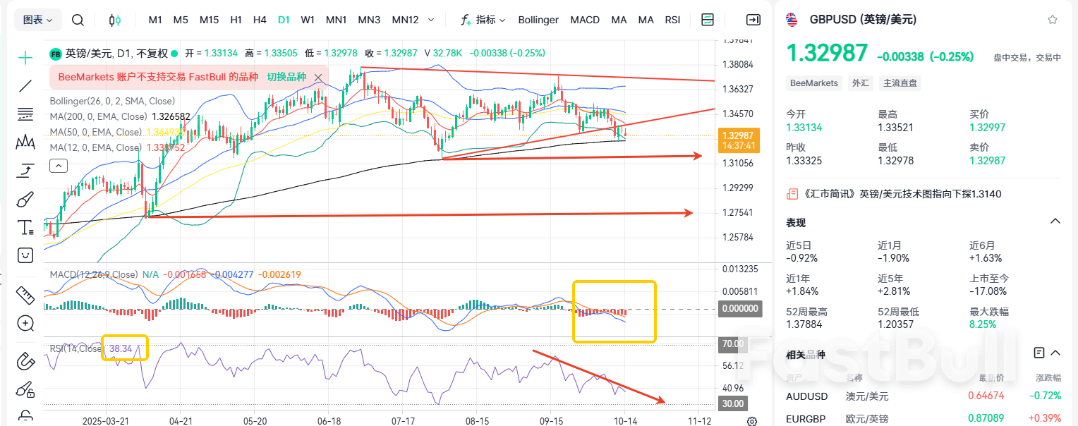 สงครามการค้าสหรัฐฯ-จีน! GBPUSD ติดอยู่ในความขัดแย้ง?_1