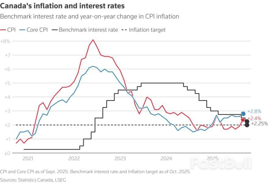 Global Central Banks Converge Towards Rate Cut Caution_3