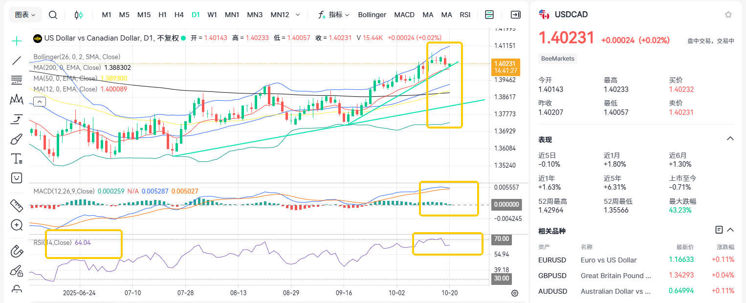 CAD Is on the Brink of a Critical Threshold! How Will the Interest Rate Decision Influence the USDCAD?_1