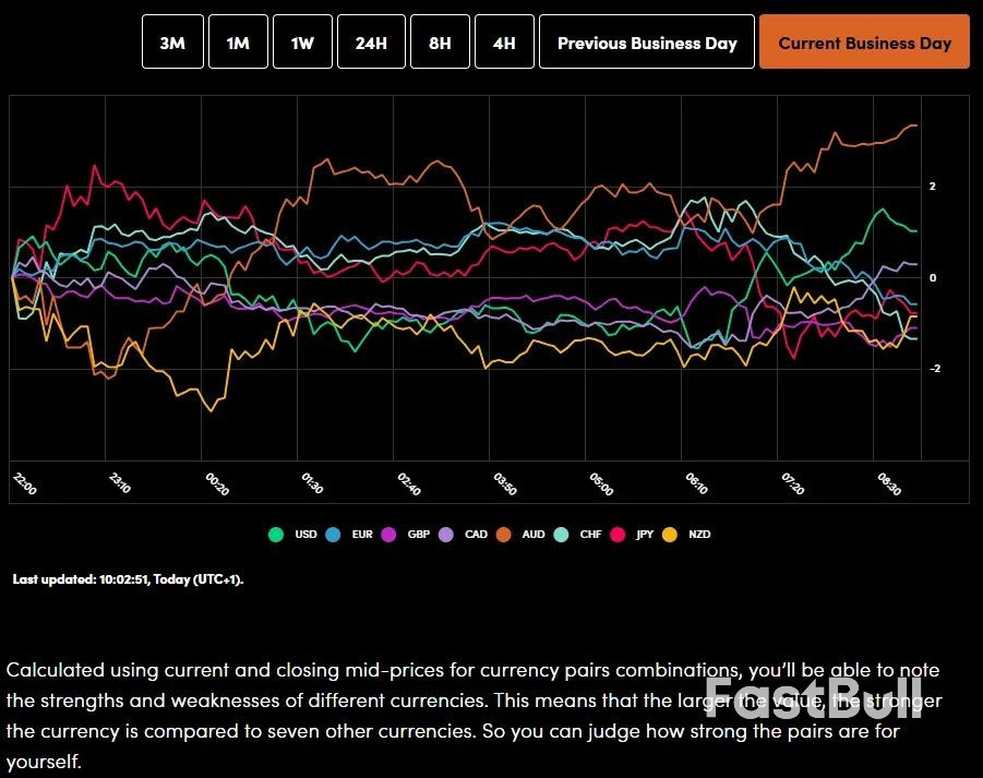 Mercados hoy: El oro sube un 1,4%, las exportaciones chinas se disparan ante el regreso del temor a una guerra comercial, el DAX rebota, pero persisten los riesgos_1 Mercados hoy: El oro sube un 1,4%, las exportaciones chinas se disparan ante el regreso del temor a una guerra comercial, el DAX rebota, pero persisten los riesgos_1
