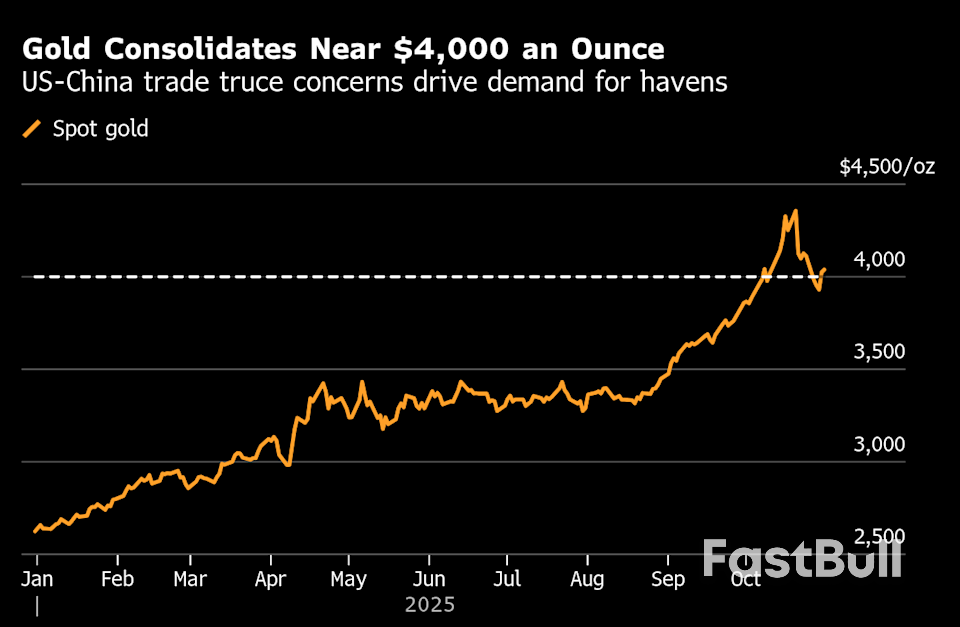Gold Holds Near $4,000 as Traders Weigh US-China Trade Truce_1