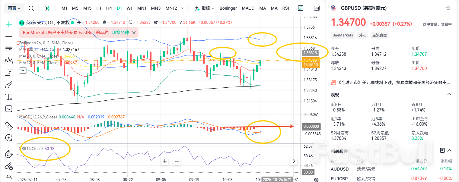 GBPUSD: การฟื้นตัวอย่างแข็งแกร่ง — การเปลี่ยนจาก Bull-Bear เสร็จสมบูรณ์แล้วหรือยัง?_1