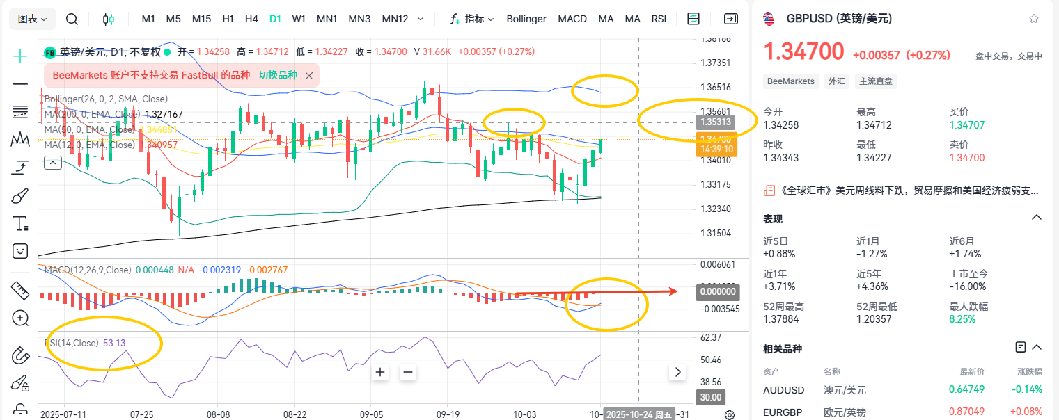 GBPUSD: Strong Rebound — Has the Bull-Bear Shift Completed?_1