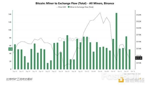 两大领先指标示警,比特币“人心惶惶”_3 两大领先指标示警,比特币“人心惶惶”_3