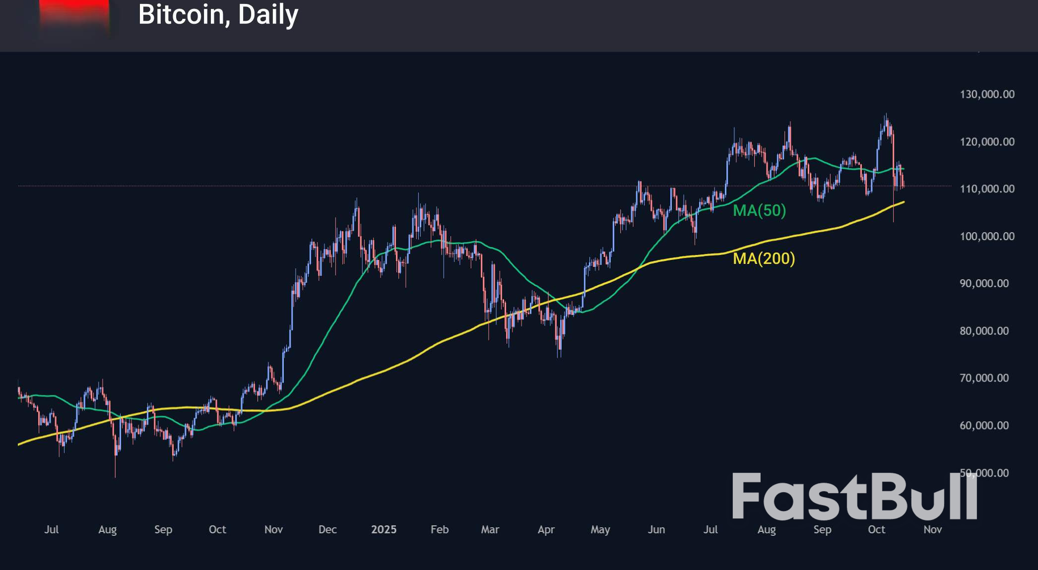 ตลาด Crypto ทดสอบความแข็งแกร่งของการสนับสนุนสามเดือน_2 ตลาด Crypto ทดสอบความแข็งแกร่งของการสนับสนุนสามเดือน_2