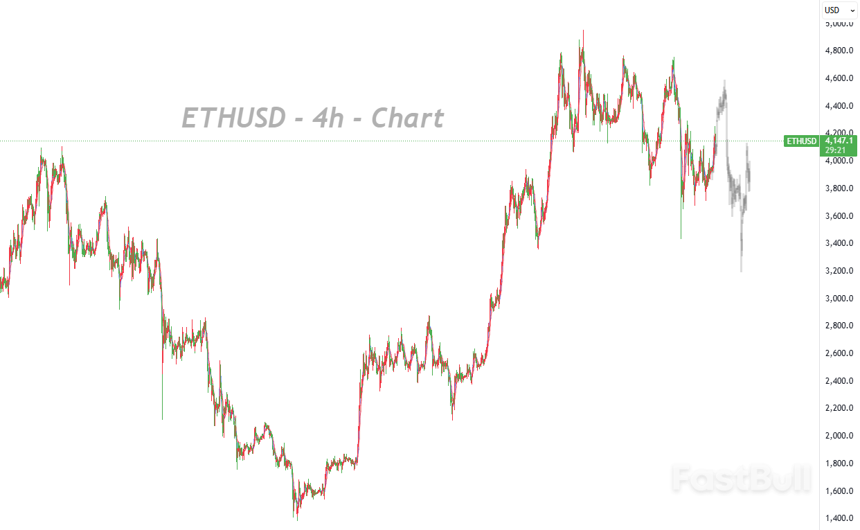 Ethereum Range-Bound at Highs; ETF Flows & ETH 2.0 in Focus_1 Ethereum Range-Bound at Highs; ETF Flows & ETH 2.0 in Focus_1