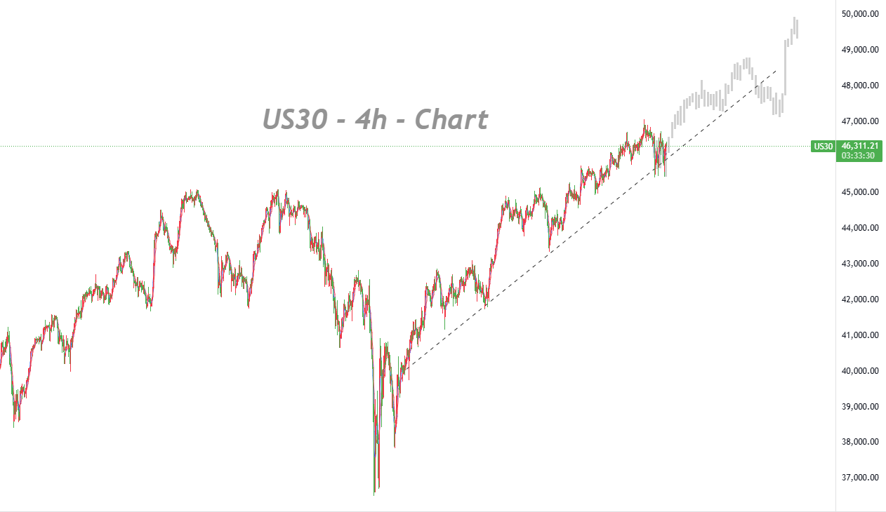 Easing Credit Risks Push U.S. Stocks Back Into Uptrend Channel_1