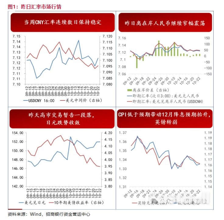 百尺竿头，美指上涨能更进一步吗？_2