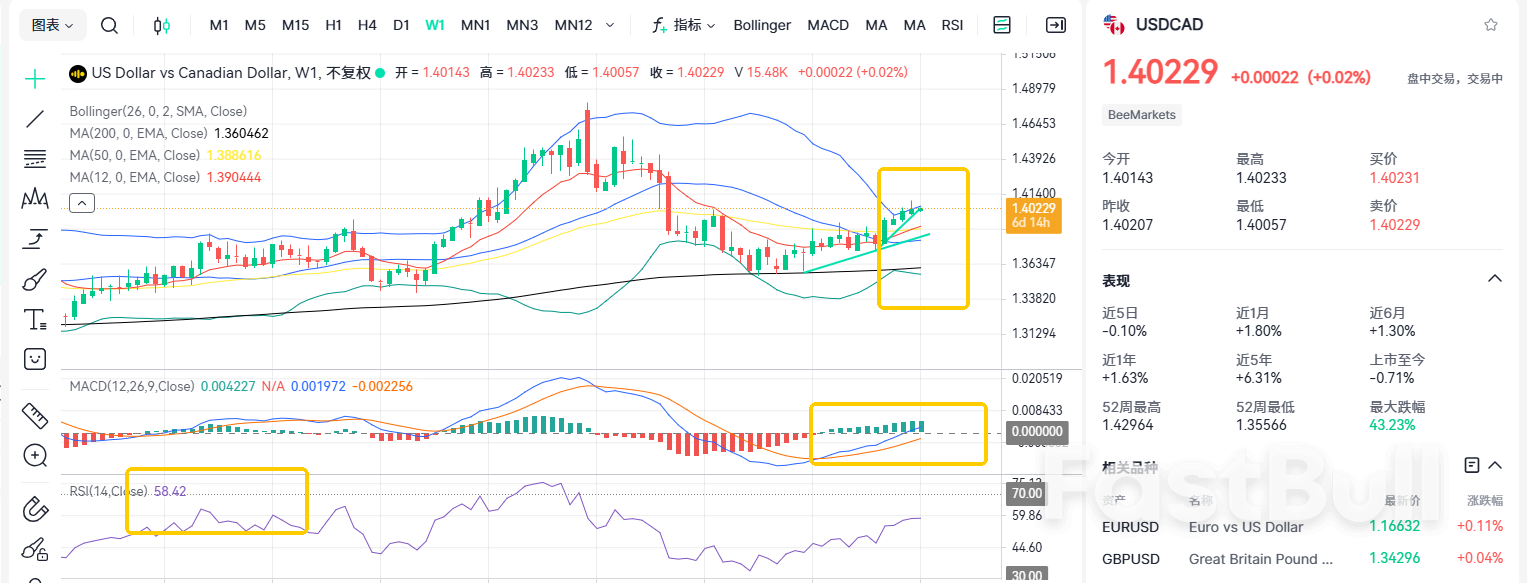 加元命悬一线！利率决议会如何改变美加走势？_2