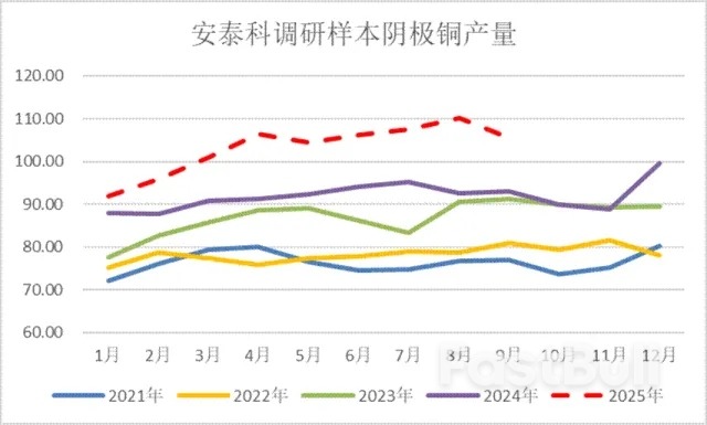 三大因素共振下,铜价已开启“只涨不跌”模式?_1 三大因素共振下,铜价已开启“只涨不跌”模式?_1